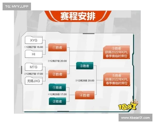 kpl夏季赛赛程KPL2024夏季赛事规则全面解读涵盖赛制晋级机制及比赛细节详解 kpl夏季赛赛程KPL2024夏季赛事规则全面解读涵盖赛制晋级机制及比赛细节详解
